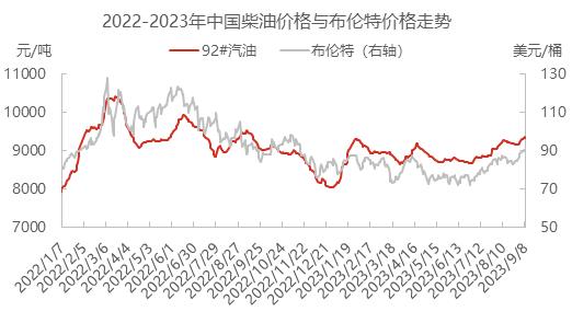 汽油供需及成本端存利好支撑 9月汽油价格仍将坚挺走势