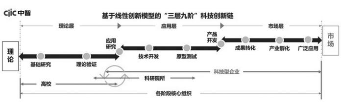 为谁创新、谁来创新、创新什么、如何创新 发挥我国企业科创主体地位的逻辑与视角