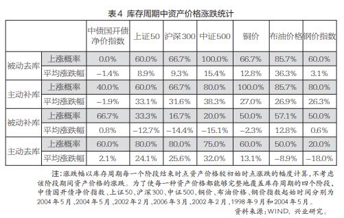 基钦周期：经济内涵与金融影响