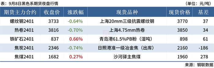 Mysteel早读：钢厂螺纹钢陷入亏损，上周大宗商品价格多数下跌