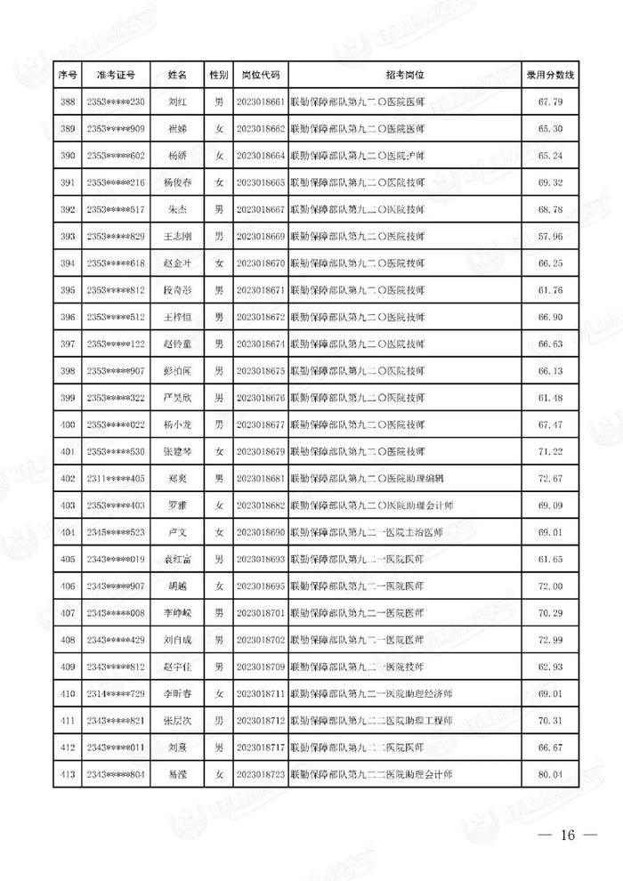 公示联勤保障部队2023年文职人员公开招考第二批拟录用对象名单