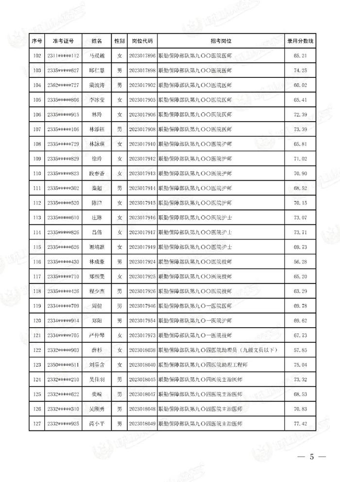 公示联勤保障部队2023年文职人员公开招考第二批拟录用对象名单