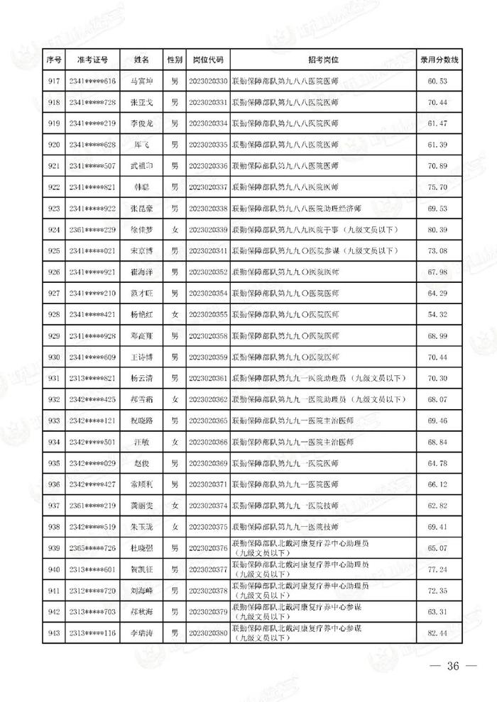 公示联勤保障部队2023年文职人员公开招考第二批拟录用对象名单