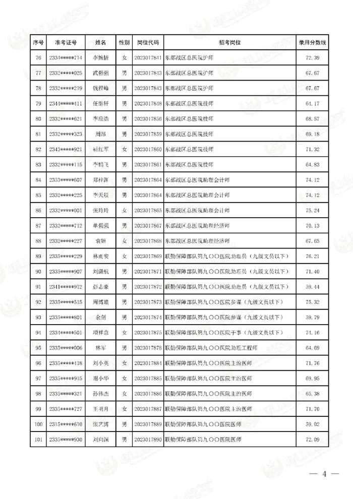 公示联勤保障部队2023年文职人员公开招考第二批拟录用对象名单