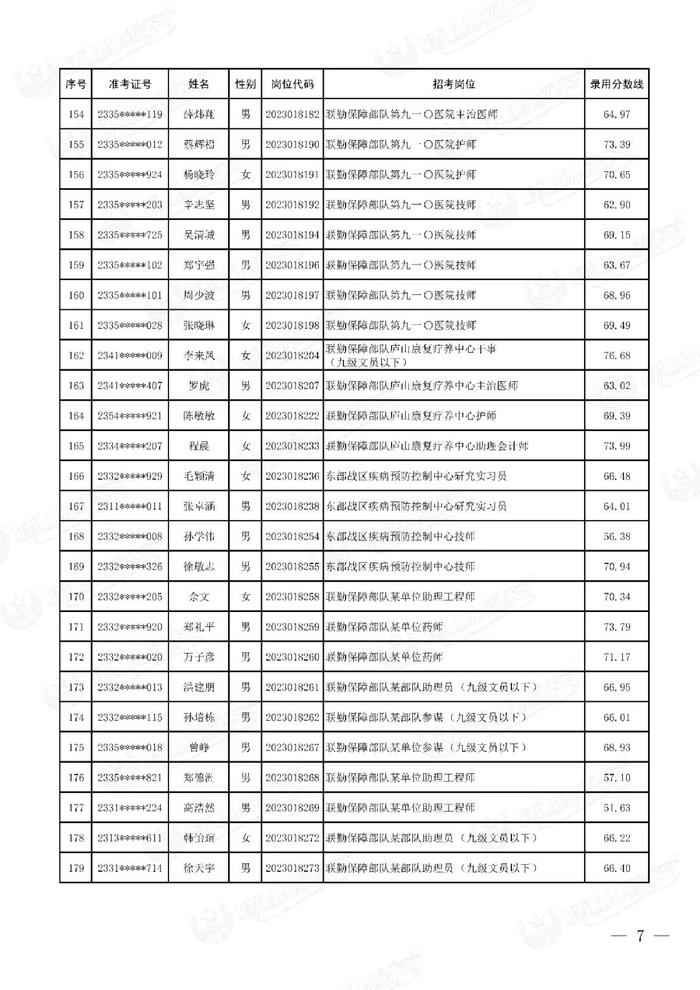 公示联勤保障部队2023年文职人员公开招考第二批拟录用对象名单