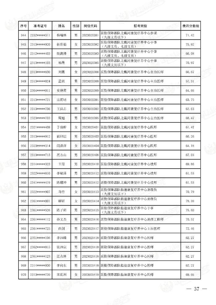 公示联勤保障部队2023年文职人员公开招考第二批拟录用对象名单