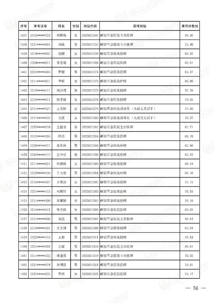 公示联勤保障部队2023年文职人员公开招考第二批拟录用对象名单