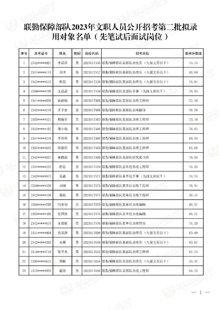 公示联勤保障部队2023年文职人员公开招考第二批拟录用对象名单