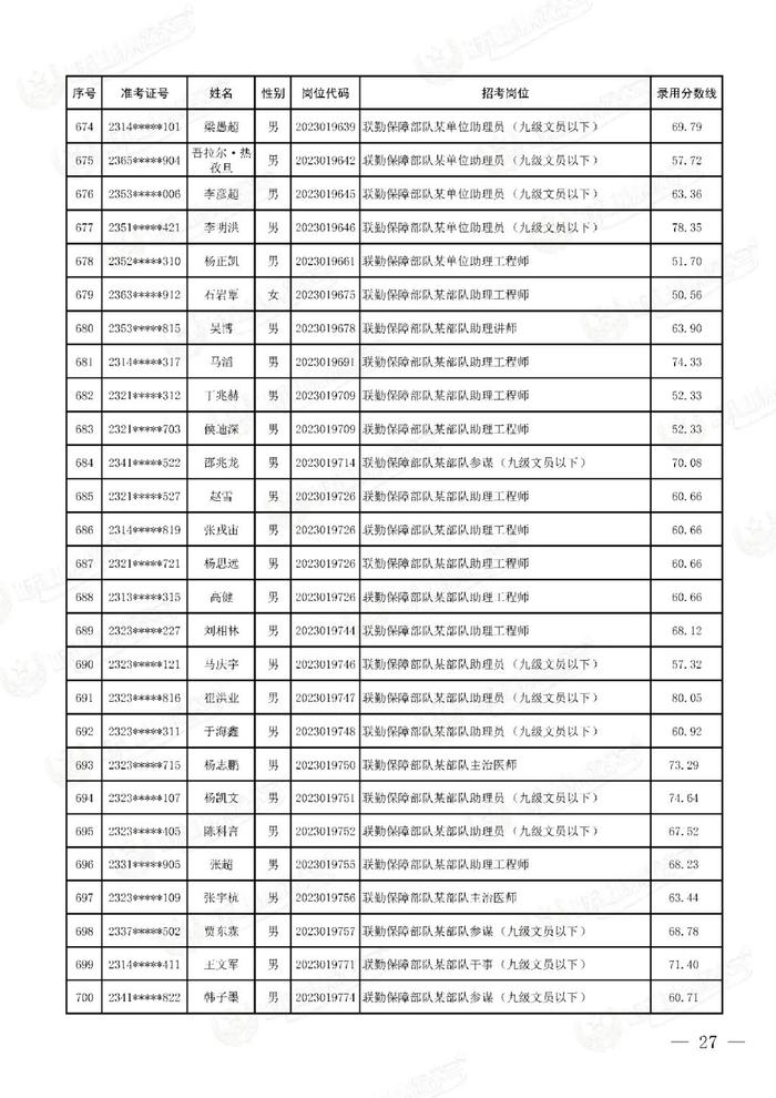 公示联勤保障部队2023年文职人员公开招考第二批拟录用对象名单