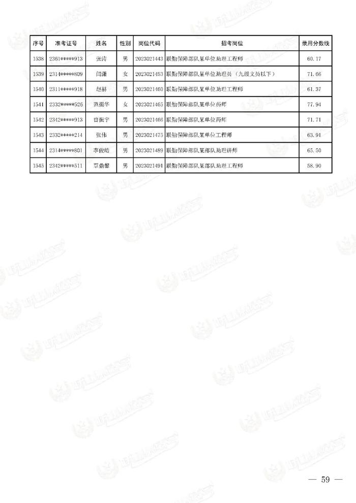 公示联勤保障部队2023年文职人员公开招考第二批拟录用对象名单