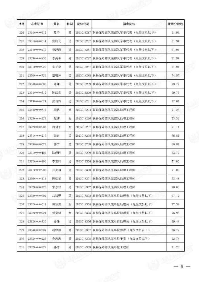 公示联勤保障部队2023年文职人员公开招考第二批拟录用对象名单