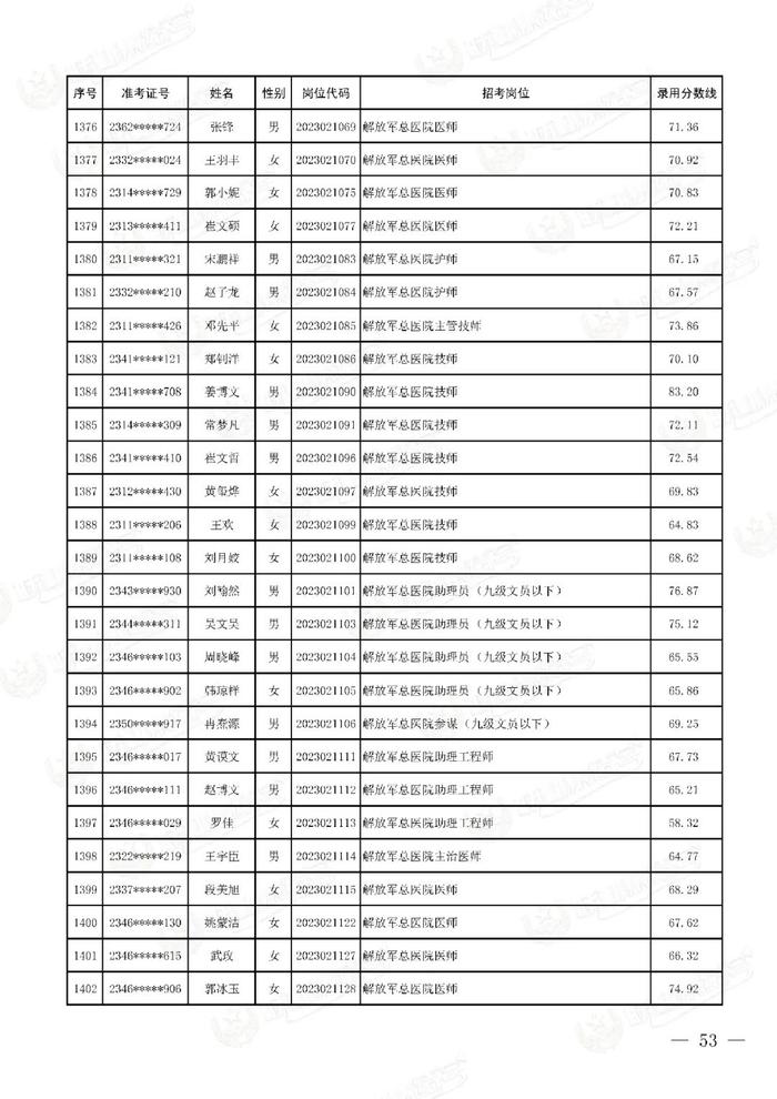 公示联勤保障部队2023年文职人员公开招考第二批拟录用对象名单