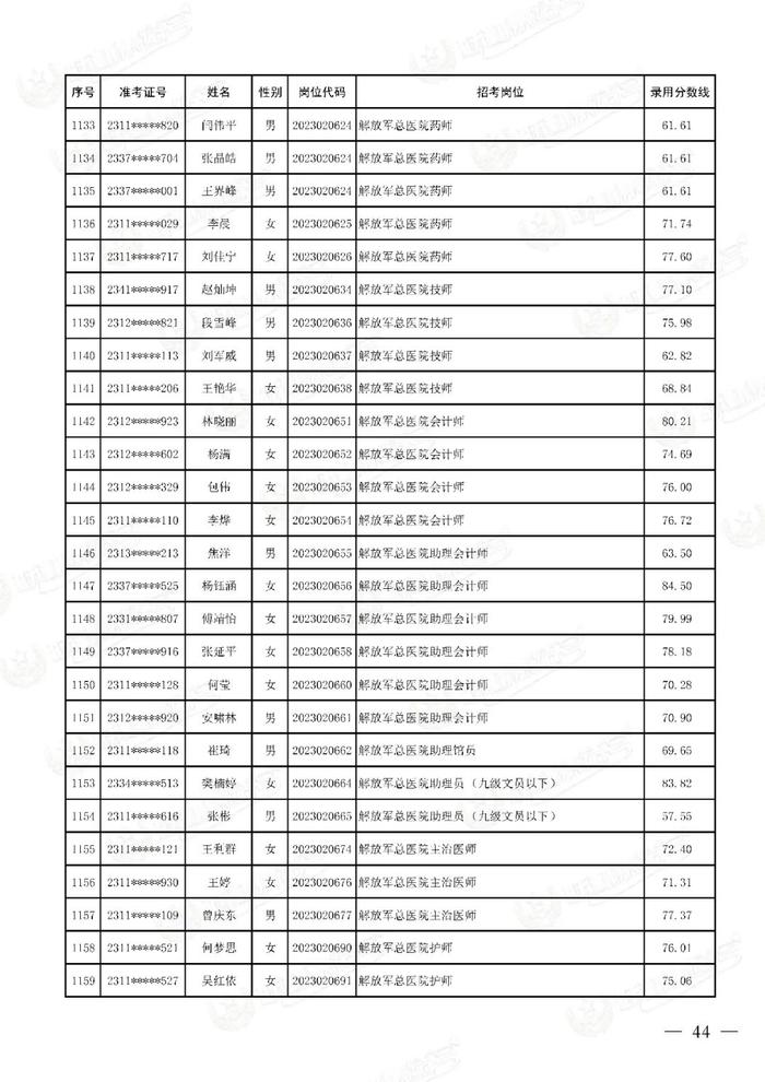 公示联勤保障部队2023年文职人员公开招考第二批拟录用对象名单