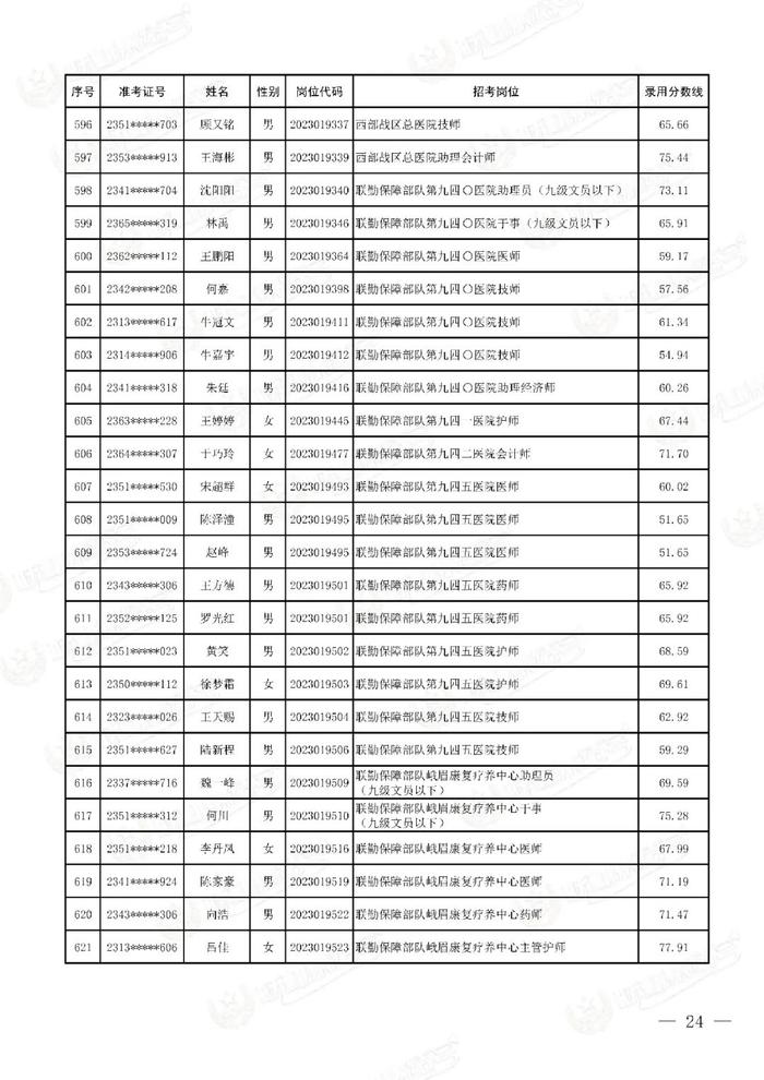 公示联勤保障部队2023年文职人员公开招考第二批拟录用对象名单