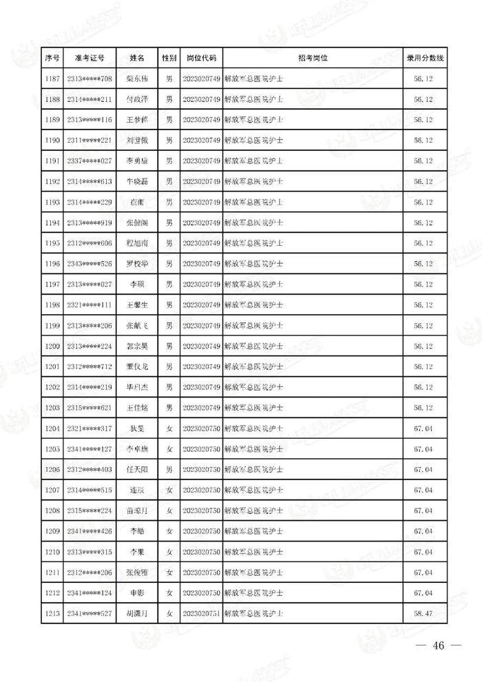 公示联勤保障部队2023年文职人员公开招考第二批拟录用对象名单