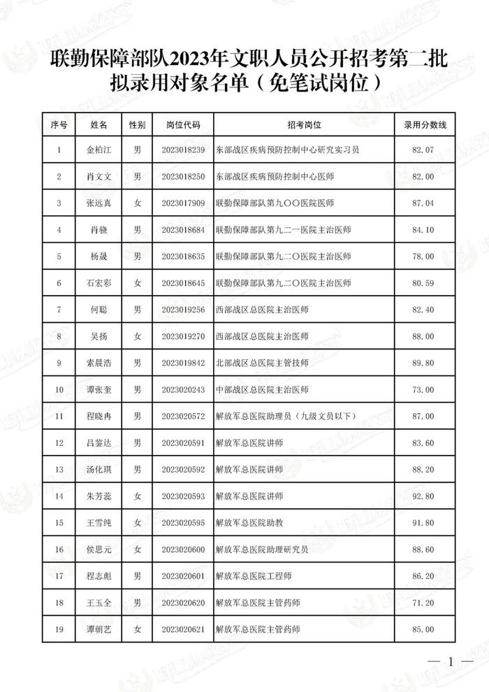 公示联勤保障部队2023年文职人员公开招考第二批拟录用对象名单