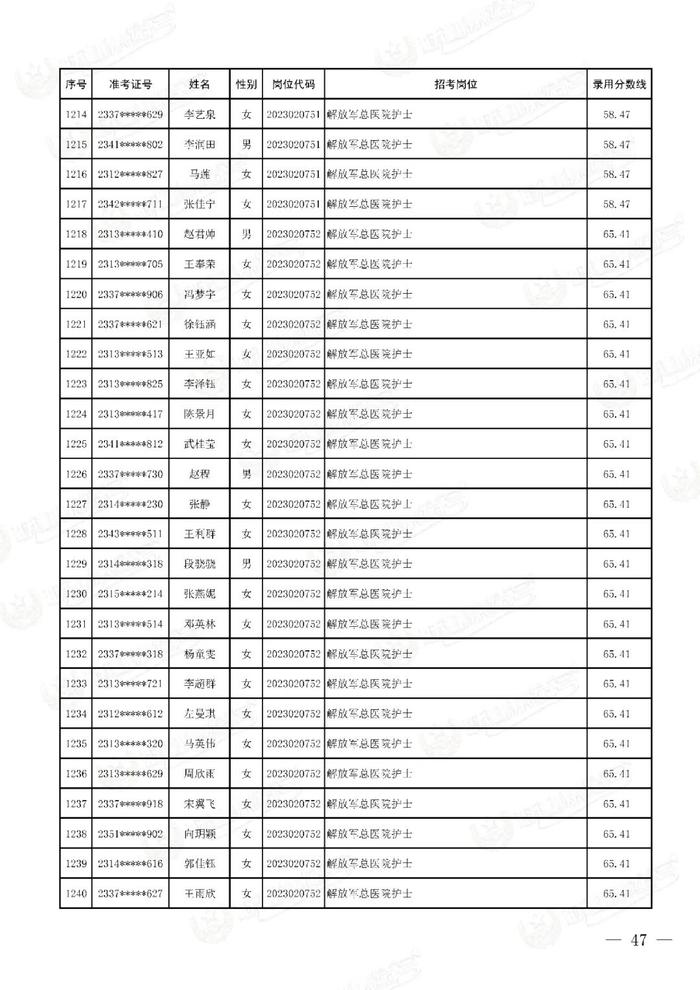 公示联勤保障部队2023年文职人员公开招考第二批拟录用对象名单