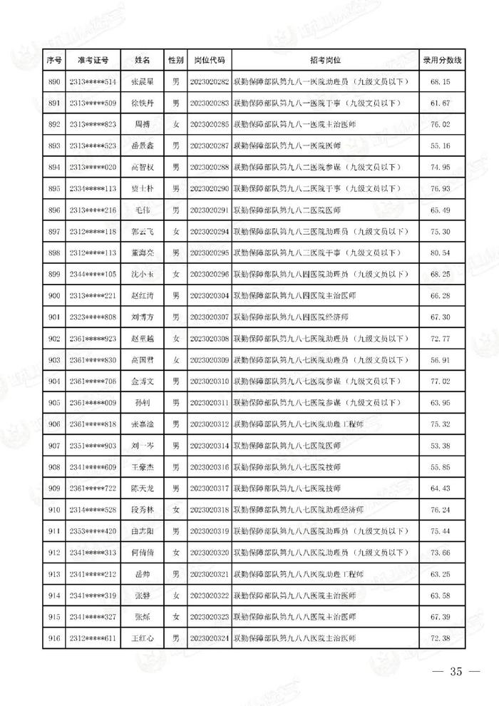 公示联勤保障部队2023年文职人员公开招考第二批拟录用对象名单