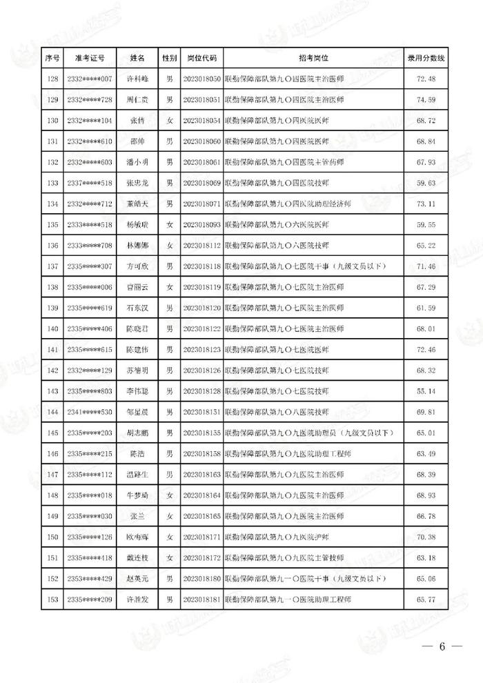 公示联勤保障部队2023年文职人员公开招考第二批拟录用对象名单