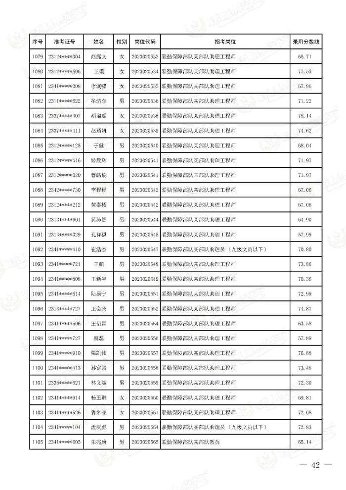 公示联勤保障部队2023年文职人员公开招考第二批拟录用对象名单