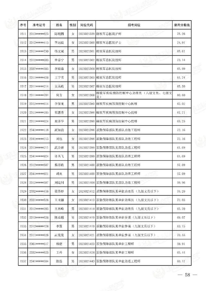 公示联勤保障部队2023年文职人员公开招考第二批拟录用对象名单