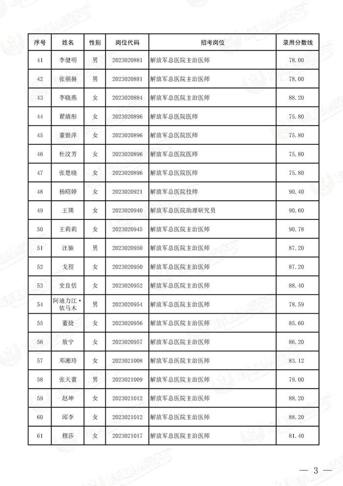 公示联勤保障部队2023年文职人员公开招考第二批拟录用对象名单