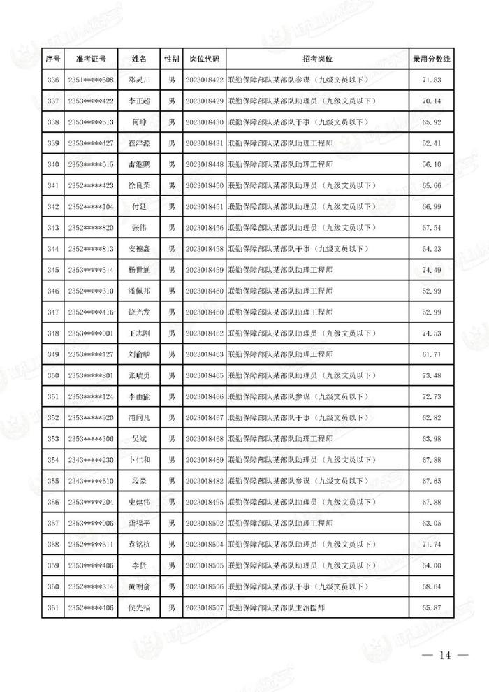 公示联勤保障部队2023年文职人员公开招考第二批拟录用对象名单