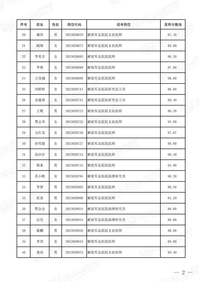 公示联勤保障部队2023年文职人员公开招考第二批拟录用对象名单