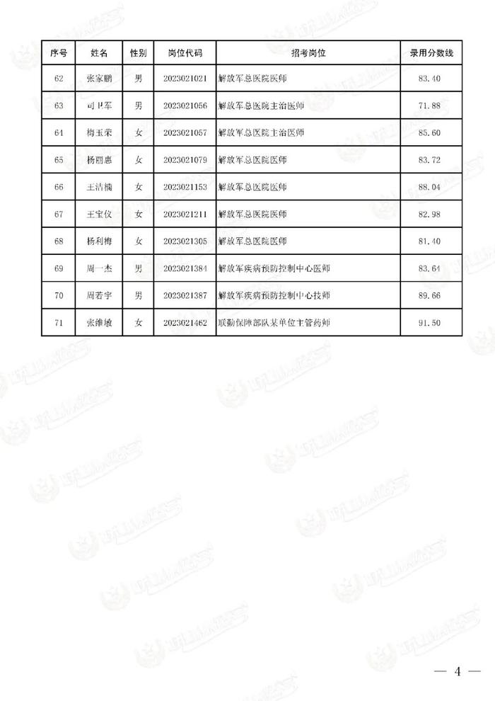 公示联勤保障部队2023年文职人员公开招考第二批拟录用对象名单