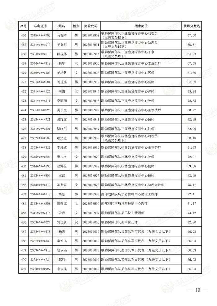 公示联勤保障部队2023年文职人员公开招考第二批拟录用对象名单