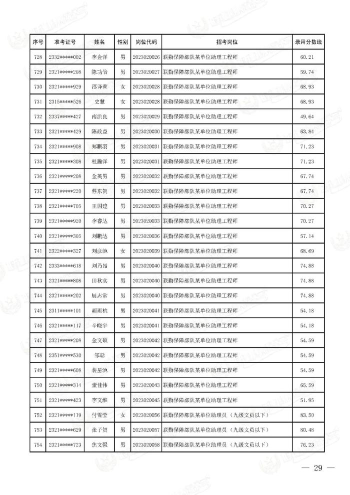 公示联勤保障部队2023年文职人员公开招考第二批拟录用对象名单