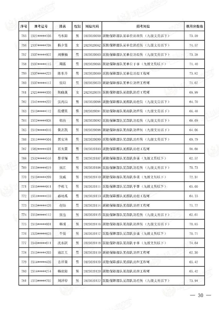 公示联勤保障部队2023年文职人员公开招考第二批拟录用对象名单