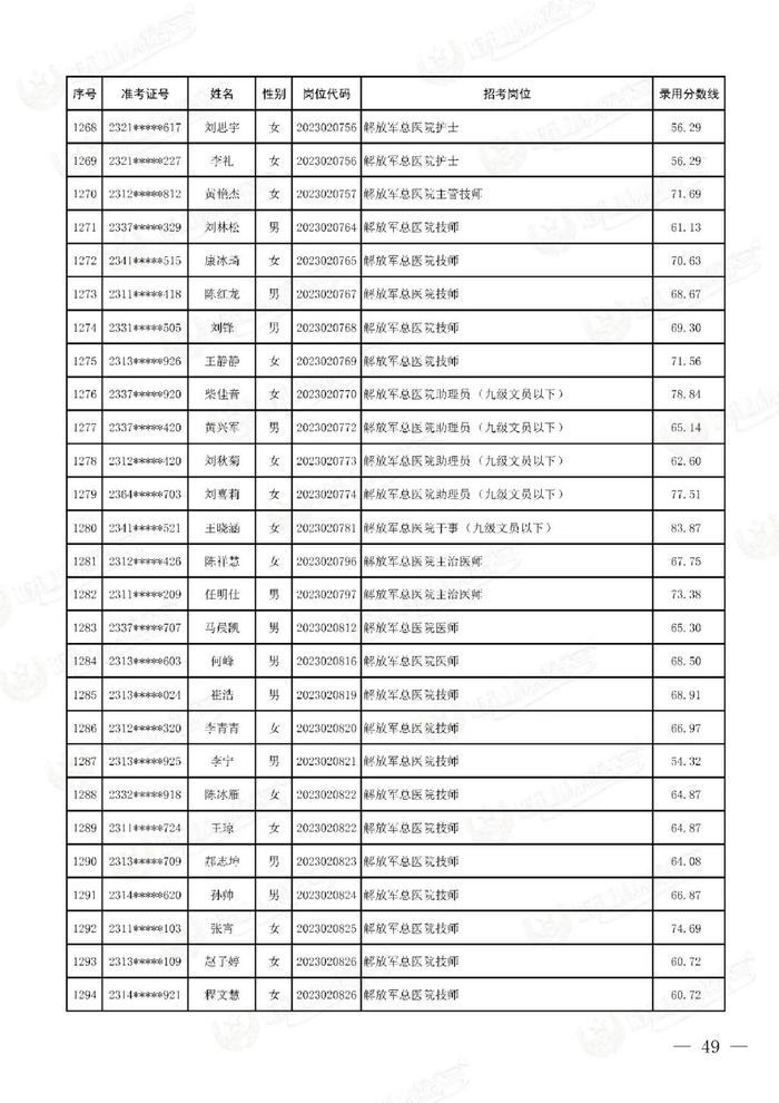 公示联勤保障部队2023年文职人员公开招考第二批拟录用对象名单