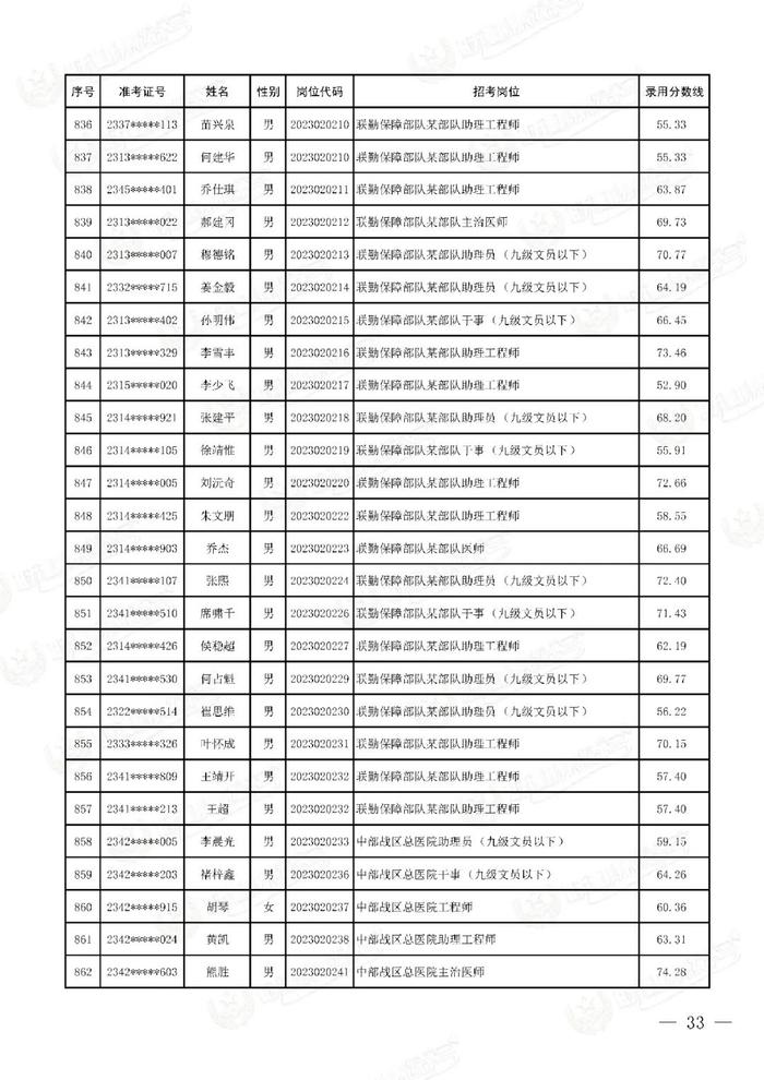 公示联勤保障部队2023年文职人员公开招考第二批拟录用对象名单