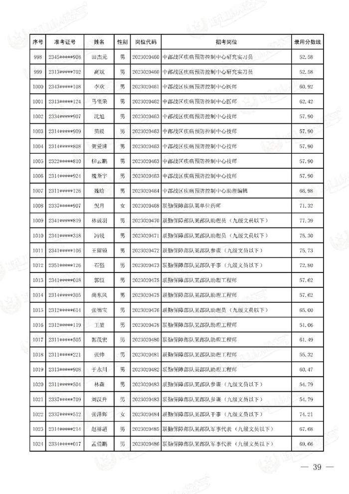 公示联勤保障部队2023年文职人员公开招考第二批拟录用对象名单