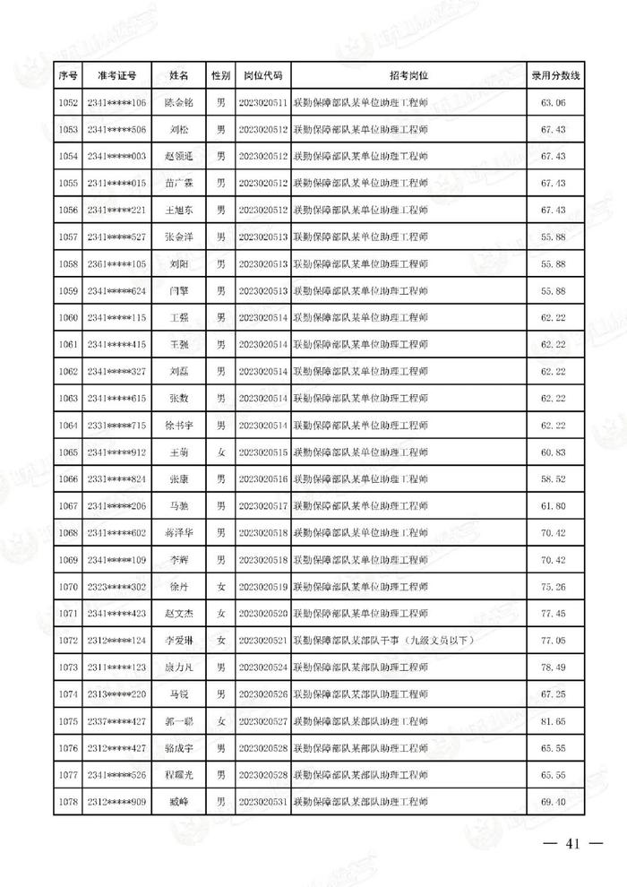 公示联勤保障部队2023年文职人员公开招考第二批拟录用对象名单