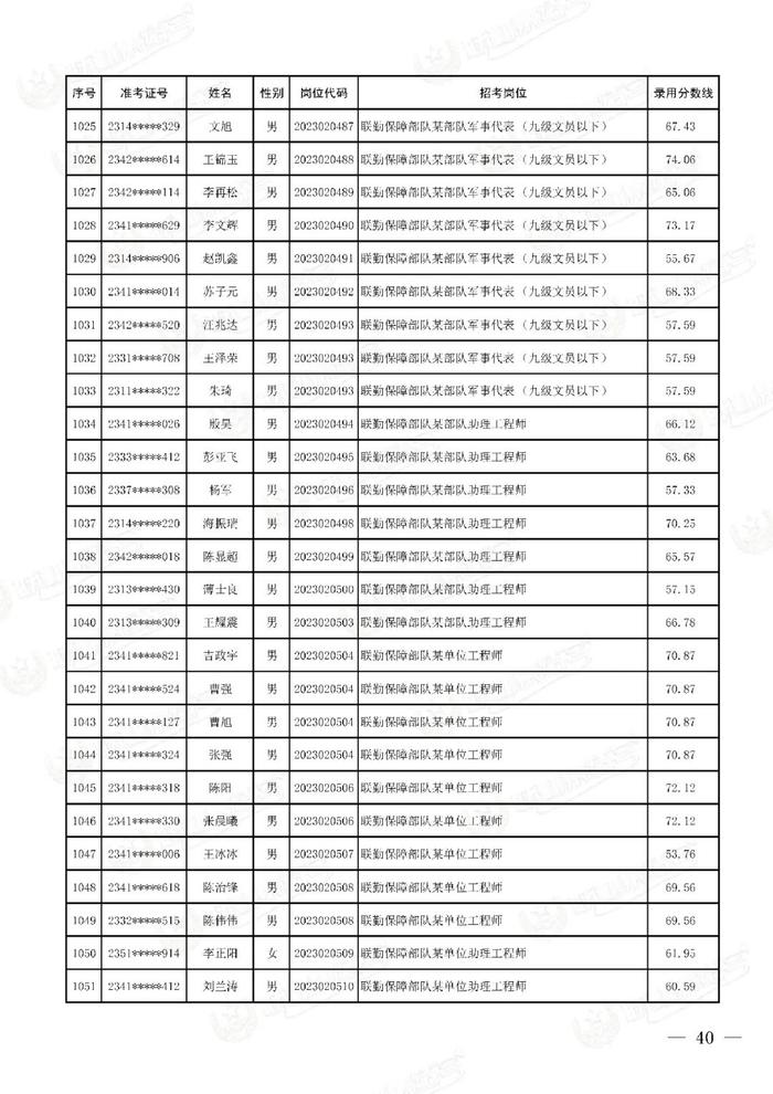 公示联勤保障部队2023年文职人员公开招考第二批拟录用对象名单