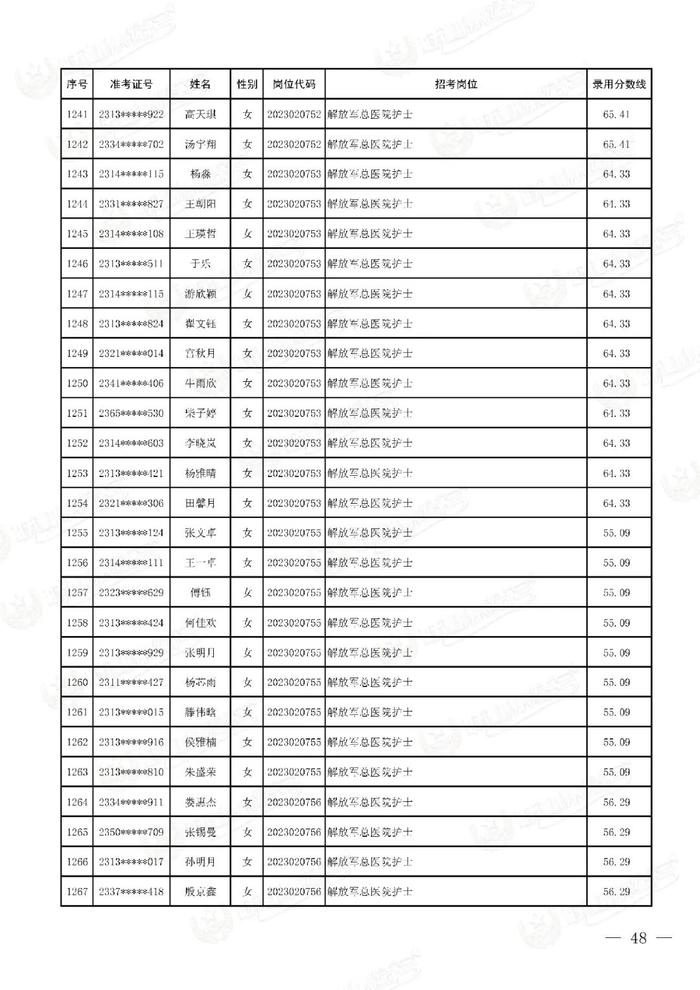 公示联勤保障部队2023年文职人员公开招考第二批拟录用对象名单