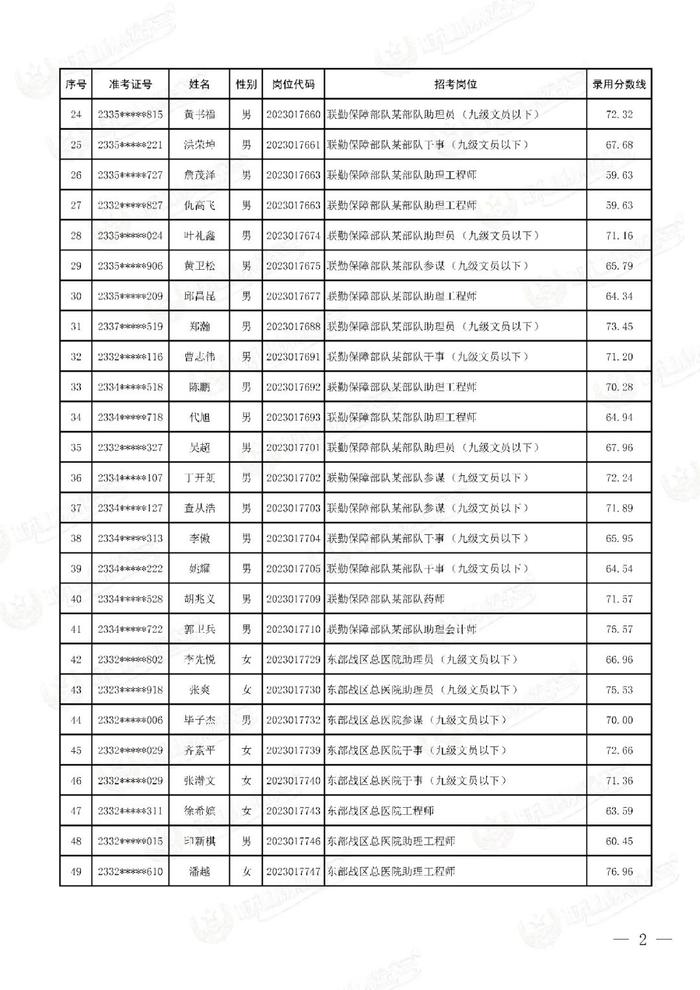 公示联勤保障部队2023年文职人员公开招考第二批拟录用对象名单