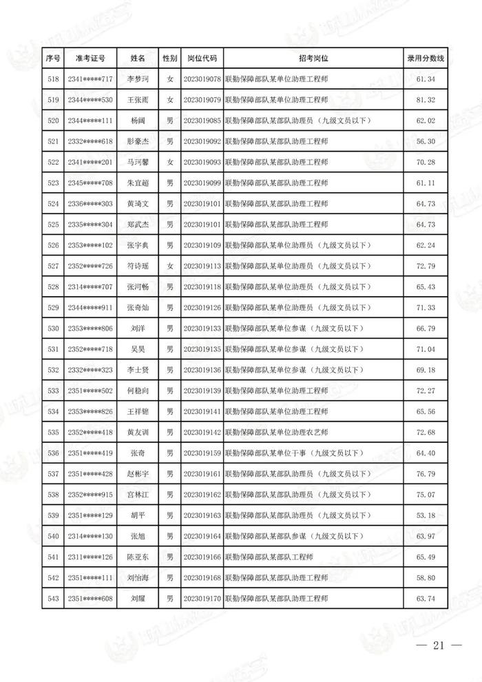 公示联勤保障部队2023年文职人员公开招考第二批拟录用对象名单