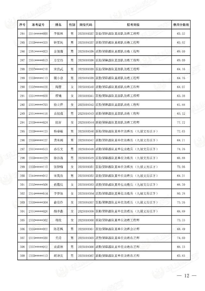 公示联勤保障部队2023年文职人员公开招考第二批拟录用对象名单