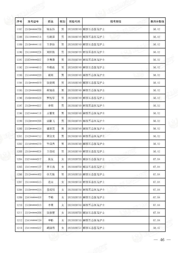 公示联勤保障部队2023年文职人员公开招考第二批拟录用对象名单