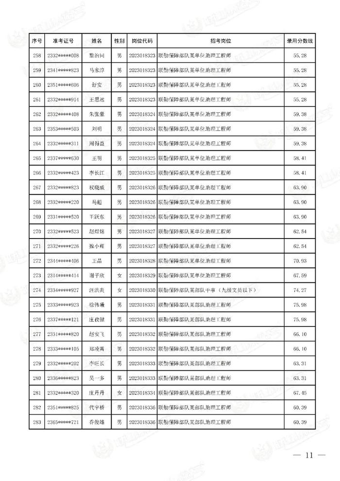 公示联勤保障部队2023年文职人员公开招考第二批拟录用对象名单