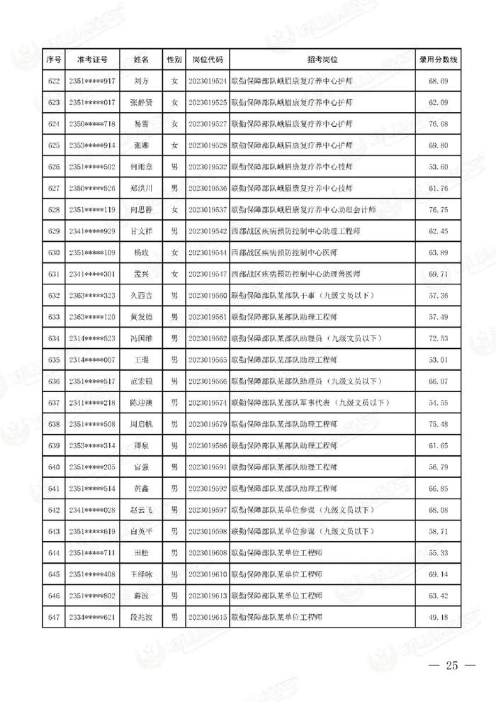 公示联勤保障部队2023年文职人员公开招考第二批拟录用对象名单