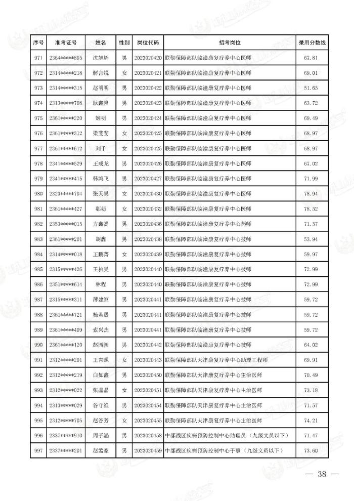 公示联勤保障部队2023年文职人员公开招考第二批拟录用对象名单