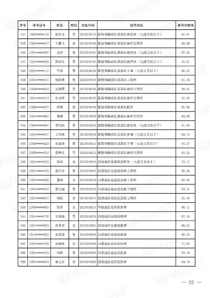 公示联勤保障部队2023年文职人员公开招考第二批拟录用对象名单