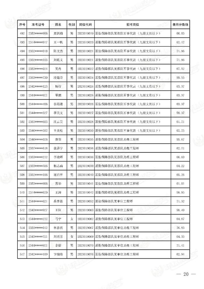 公示联勤保障部队2023年文职人员公开招考第二批拟录用对象名单