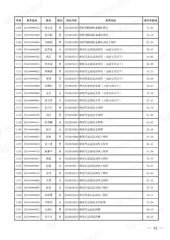 公示联勤保障部队2023年文职人员公开招考第二批拟录用对象名单