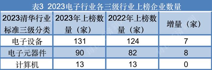 电子行业：联想集团蝉联榜首，北京、天津地区上榜数量和品牌价值总量均增长明显丨品牌读榜·行业篇⑩