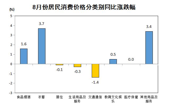 信阳市2023年8月份居民消费价格同比上涨0.6%，环比上涨0.2%